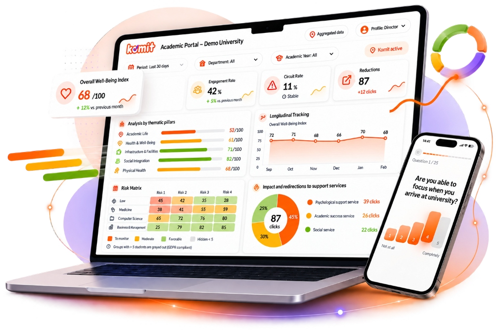 Komit dashboard with a student mobile check-in preview