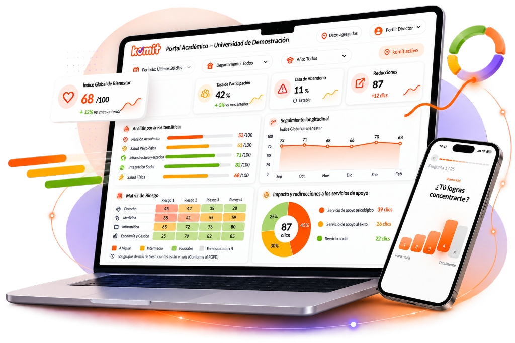 Dashboard Komit con vista previa de check-in movil estudiantil